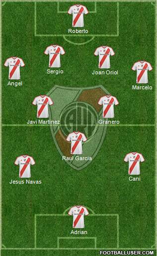 River Plate Formation 2012