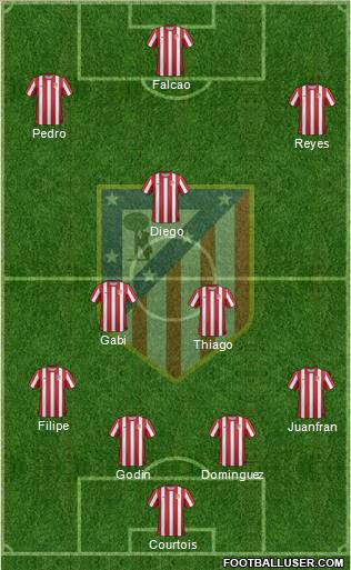 C. Atlético Madrid S.A.D. Formation 2012