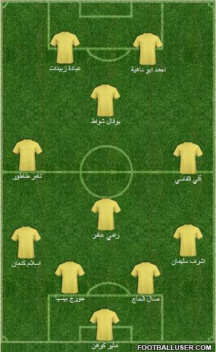Hapoel Umm el-Fahm Formation 2012