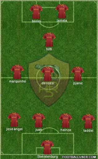 AS Roma Formation 2012