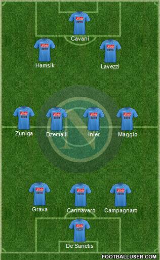 Napoli Formation 2012