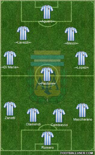 Argentina Formation 2012