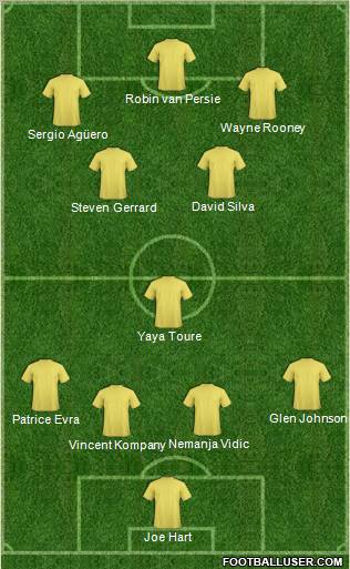 Dream Team Formation 2012