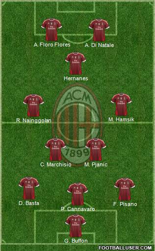 A.C. Milan Formation 2012