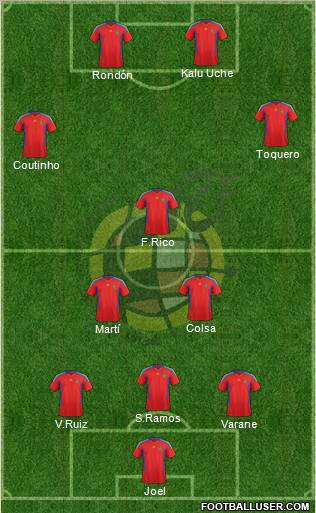 Spain Formation 2012
