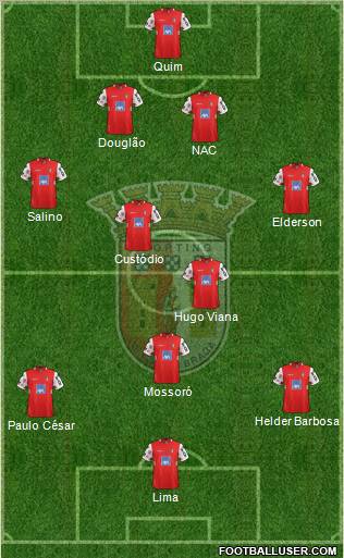 Sporting Clube de Braga - SAD Formation 2012