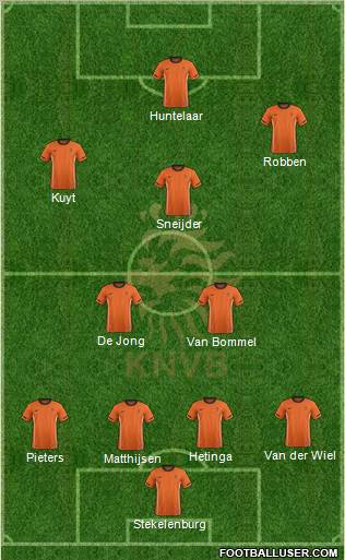 Holland Formation 2012