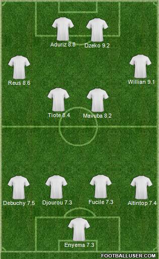 Dream Team Formation 2012