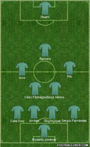 Championship Manager Team Formation 2012