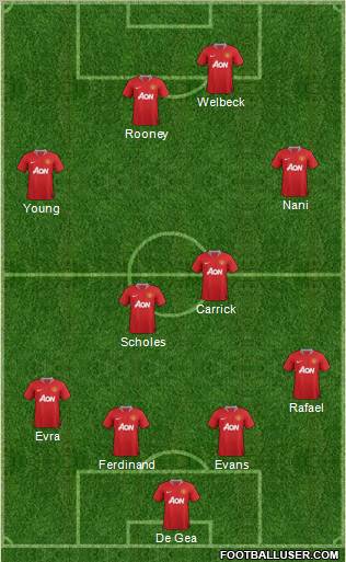 Manchester United Formation 2012