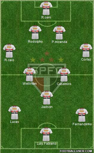 São Paulo FC Formation 2012