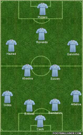 Manchester City Formation 2012