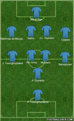 Dream Team Formation 2012