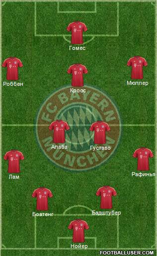 FC Bayern München Formation 2012