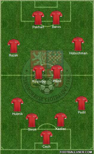 Czech Republic Formation 2012