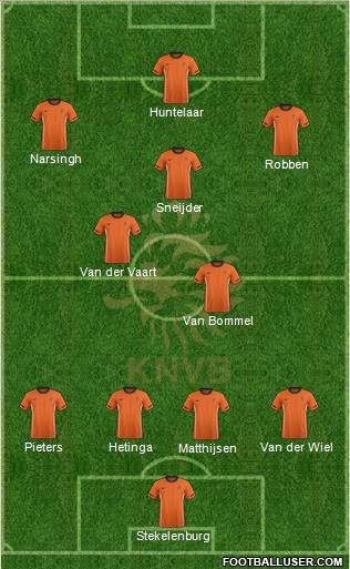 Holland Formation 2012