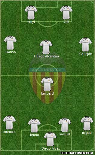 Valencia C.F., S.A.D. Formation 2012
