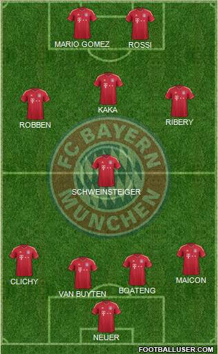 FC Bayern München Formation 2012