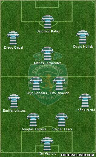 Sporting Clube de Portugal - SAD Formation 2012