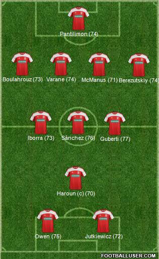 Middlesbrough Formation 2012