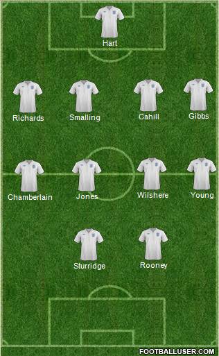 England Formation 2012