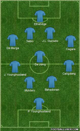Dream Team Formation 2012