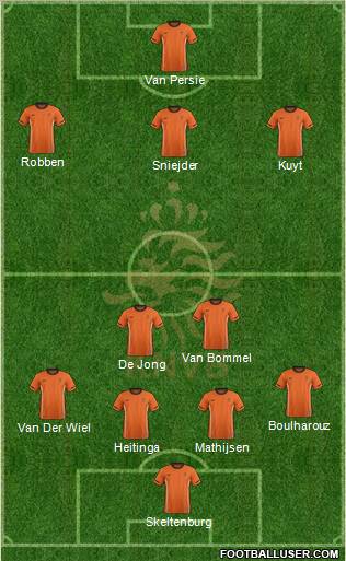Holland Formation 2012