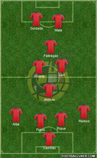 Spain Formation 2012