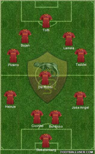 AS Roma Formation 2012