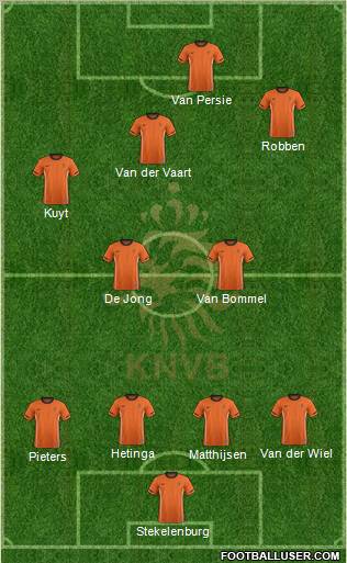 Holland Formation 2012