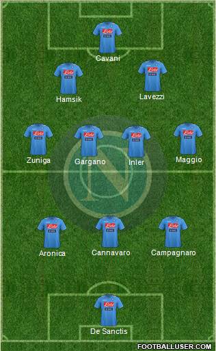 Napoli Formation 2012