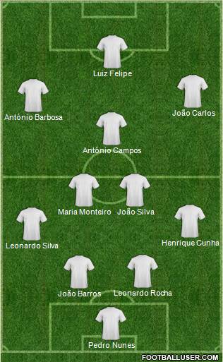 Dream Team Formation 2012