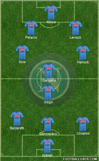 Napoli Formation 2012