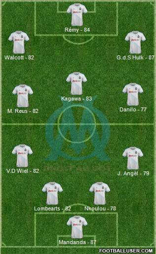 Olympique de Marseille Formation 2012