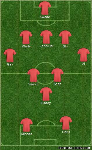 Champions League Team Formation 2012