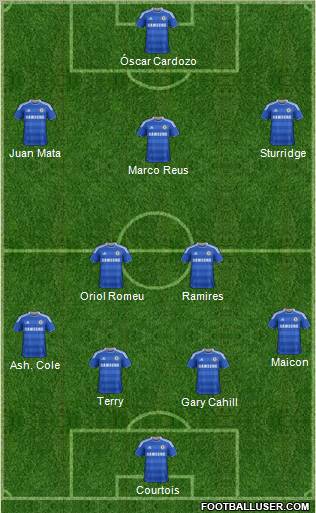Chelsea Formation 2012