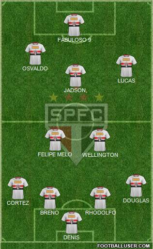 São Paulo FC Formation 2012