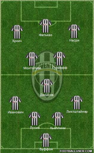 Juventus Formation 2012