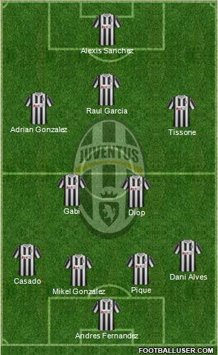 Juventus Formation 2012