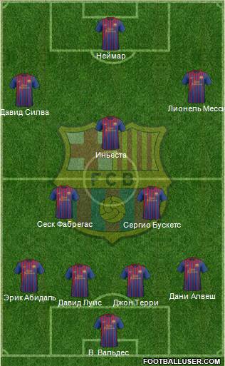 F.C. Barcelona Formation 2012