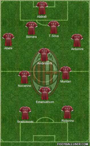 A.C. Milan Formation 2012