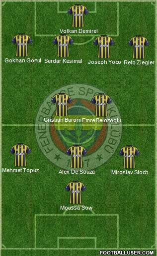 Fenerbahçe SK Formation 2012