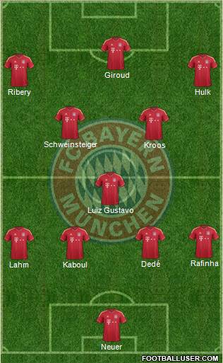FC Bayern München Formation 2012