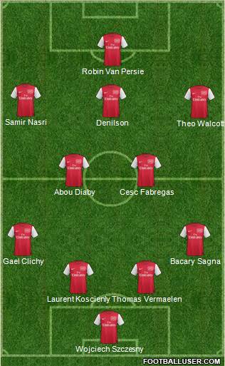 Arsenal Formation 2012