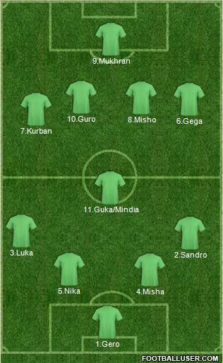 Dream Team Formation 2012
