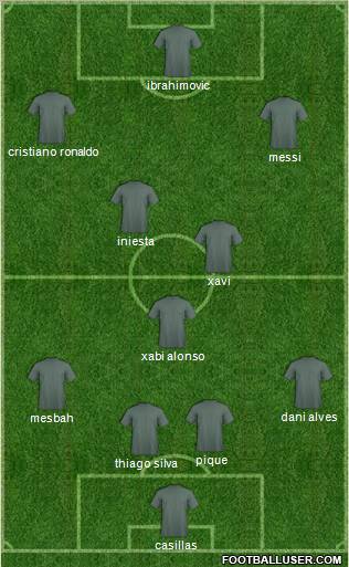 Dream Team Formation 2012