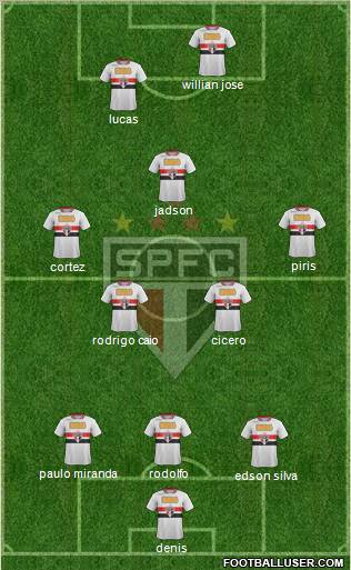 São Paulo FC Formation 2012