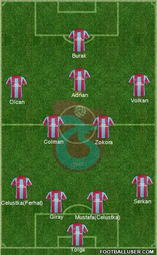 Trabzonspor Formation 2012