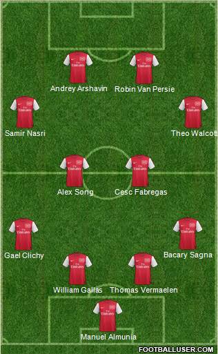 Arsenal Formation 2012