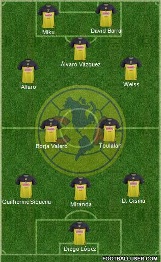 Club de Fútbol América Formation 2012